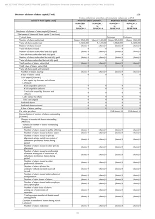 53
MILESTONE TRADELINKS PRIVATE LIMITED Standalone Financial Statements for period 01/04/2014 to 31/03/2015
Disclosure of classes of share capital [Table] ..(3)
Unless otherwise specified, all monetary values are in INR
Classes of share capital [Axis] Preference shares [Member] Preference shares 1 [Member]
01/04/2014
to
31/03/2015
01/04/2013
to
31/03/2014
01/04/2014
to
31/03/2015
01/04/2013
to
31/03/2014
Disclosure of classes of share capital [Abstract]
Disclosure of classes of share capital [LineItems]
Type of share Preference Preference
Number of shares authorised [shares] 83,40,000 [shares] 83,40,000 [shares] 83,40,000 [shares] 83,40,000
Value of shares authorised 8,34,00,000 8,34,00,000 8,34,00,000 8,34,00,000
Number of shares issued [shares] 0 [shares] 0 [shares] 0 [shares] 0
Value of shares issued 0 0 0 0
Number of shares subscribed and fully paid [shares] 0 [shares] 0 [shares] 0 [shares] 0
Value of shares subscribed and fully paid 0 0 0 0
Number of shares subscribed but not fully paid [shares] 0 [shares] 0 [shares] 0 [shares] 0
Value of shares subscribed but not fully paid 0 0 0 0
Total number of shares subscribed [shares] 0 [shares] 0 [shares] 0 [shares] 0
Total value of shares subscribed 0 0 0 0
Value of shares paid-up [Abstract]
Number of shares paid-up [shares] 0 [shares] 0 [shares] 0 [shares] 0
Value of shares called 0 0 0 0
Calls unpaid [Abstract]
Calls unpaid by directors and officers
[Abstract]
Calls unpaid by directors 0 0 0 0
Calls unpaid by officers 0 0 0 0
Total calls unpaid by directors and
officers
0 0 0 0
Calls unpaid by others 0 0 0 0
Total calls unpaid 0 0 0 0
Forfeited shares 0 0 0 0
Forfeited shares reissued 0 0 0 0
Value of shares paid-up 0 0 0 0
Par value per share [INR/shares] 10 [INR/shares] 10
Reconciliation of number of shares outstanding
[Abstract]
Changes in number of shares outstanding
[Abstract]
Increase in number of shares outstanding
[Abstract]
Number of shares issued in public offering [shares] 0 [shares] 0 [shares] 0 [shares] 0
Number of shares issued as bonus shares [shares] 0 [shares] 0 [shares] 0 [shares] 0
Number of shares issued in private
placement arising out of conversion of
debentures preference shares during
period
[shares] 0 [shares] 0 [shares] 0 [shares] 0
Number of shares issued in other private
placement
[shares] 0 [shares] 0 [shares] 0 [shares] 0
Number of shares issued as preferential
allotment arising out of conversion of
debentures preference shares during
period
[shares] 0 [shares] 0 [shares] 0 [shares] 0
Number of shares issued as other
preferential allotment
[shares] 0 [shares] 0 [shares] 0 [shares] 0
Number of shares allotted for
contracts without payment received
in cash
[shares] 0 [shares] 0 [shares] 0 [shares] 0
Number of shares issued under scheme of
amalgamation
[shares] 0 [shares] 0 [shares] 0 [shares] 0
Number of other issues of shares [shares] 0 [shares] 0 [shares] 0 [shares] 0
Number of shares issued under employee
stock option plan
[shares] 0 [shares] 0 [shares] 0 [shares] 0
Number of other issue of shares
arising out of conversion of
securities
[shares] 0 [shares] 0 [shares] 0 [shares] 0
Total aggregate number of shares issued
during period
[shares] 0 [shares] 0 [shares] 0 [shares] 0
Decrease in number of shares during period
[Abstract]
Number of shares redeemed [shares] 0 [shares] 0 [shares] 0 [shares] 0
 