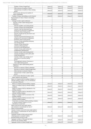 54
MILESTONE TRADELINKS PRIVATE LIMITED Standalone Financial Statements for period 01/04/2014 to 31/03/2015
Number of shares bought back [shares] 0 [shares] 0 [shares] 0 [shares] 0
Other decrease in number of shares [shares] 0 [shares] 0 [shares] 0 [shares] 0
Total decrease in number of shares during
period
[shares] 0 [shares] 0 [shares] 0 [shares] 0
Total increase (decrease) in number of
shares outstanding
[shares] 0 [shares] 0 [shares] 0 [shares] 0
Number of shares outstanding at end of period [shares] 0 [shares] 0 [shares] 0 [shares] 0
Reconciliation of value of shares outstanding
[Abstract]
Changes in share capital [Abstract]
Increase in share capital during period
[Abstract]
Amount of public issue during period 0 0 0 0
Amount of bonus issue during period 0 0 0 0
Amount of private placement issue
arising out of conversion of debentures
preference shares during period
0 0 0 0
Amount of other private placement issue
during period
0 0 0 0
Amount of preferential allotment issue
arising out of conversion of debentures
preference shares during period
0 0 0 0
Amount of other preferential allotment
issue during period
0 0 0 0
Amount of issue allotted for
contracts without payment
received in cash during period
0 0 0 0
Amount of issue under scheme of
amalgamation during period
0 0 0 0
Amount of other issues during period 0 0 0 0
Amount of employee stock option plan
issued during period
0 0 0 0
Amount of other issue arising out of
conversion of securities during
period
0 0 0 0
Total aggregate amount of increase in
share capital during period
0 0 0 0
Decrease in share capital during period
[Abstract]
Decrease in amount of shares redeemed 0 0 0 0
Decrease in amount of shares bought back 0 0 0 0
Other decrease in amount of shares 0 0 0 0
Total decrease in share capital during
period
0 0 0 0
Total increase (decrease) in share capital 0 0 0 0
Share capital at end of period 0 0 0 0
Shares in company held by holding company or
ultimate holding company or by its subsidiaries
or associates [Abstract]
Shares in company held by holding company [shares] 0 [shares] 0 [shares] 0 [shares] 0
Shares in company held by ultimate holding
company
[shares] 0 [shares] 0 [shares] 0 [shares] 0
Shares in company held by subsidiaries of its
holding company
[shares] 0 [shares] 0 [shares] 0 [shares] 0
Shares in company held by subsidiaries of its
ultimate holding company
[shares] 0 [shares] 0 [shares] 0 [shares] 0
Shares in company held by associates of its
holding company
[shares] 0 [shares] 0 [shares] 0 [shares] 0
Shares in company held by associates of its
ultimate holding company
[shares] 0 [shares] 0 [shares] 0 [shares] 0
Total shares in company held by holding company
or ultimate holding company or by its
subsidiaries or associates
[shares] 0 [shares] 0 [shares] 0 [shares] 0
Shares reserved for issue under options
and contracts or commitments for sale of
shares or disinvestment
[shares] 0 [shares] 0 [shares] 0 [shares] 0
Amount of shares reserved for issue under options
and contracts or commitments for sale of shares or
disinvestment
0 0 0 0
Aggregate number of fully paid-up shares
issued pursuant to contracts without
payment being received in cash
[shares] 0 [shares] 0 [shares] 0 [shares] 0
Aggregate number of fully paid-up shares
issued by way of bonus shares
[shares] 0 [shares] 0 [shares] 0 [shares] 0
Aggregate number of shares bought back [shares] 0 [shares] 0 [shares] 0 [shares] 0
 