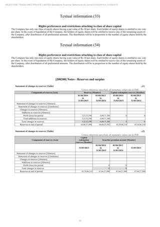 Milestone Tradelinks 2015 Annual Report.pdf