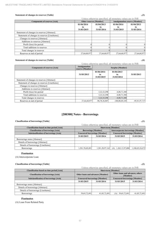 Milestone Tradelinks 2015 Annual Report.pdf