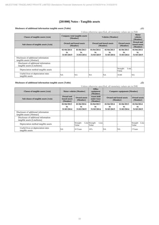 Milestone Tradelinks 2015 Annual Report.pdf