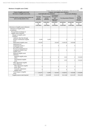 Milestone Tradelinks 2015 Annual Report.pdf