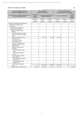 Milestone Tradelinks 2015 Annual Report.pdf