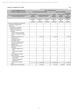 Milestone Tradelinks 2015 Annual Report.pdf