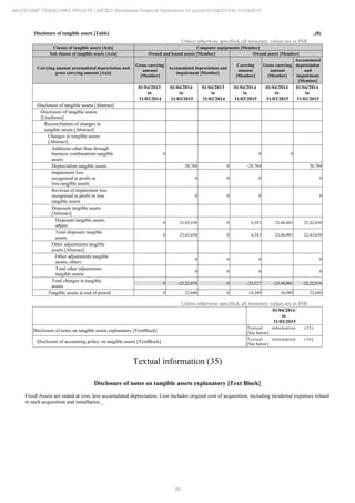 Milestone Tradelinks 2015 Annual Report.pdf