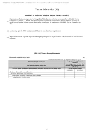 Milestone Tradelinks 2015 Annual Report.pdf