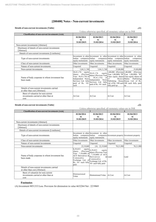 Milestone Tradelinks 2015 Annual Report.pdf