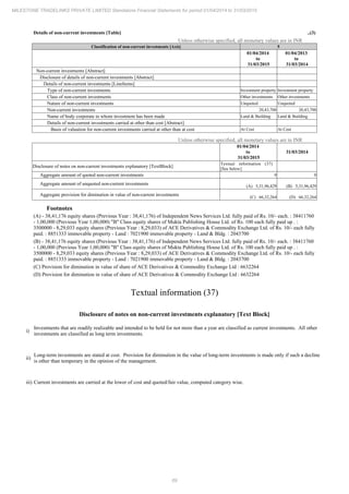 Milestone Tradelinks 2015 Annual Report.pdf