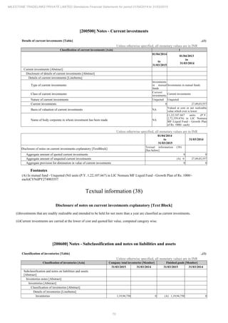Milestone Tradelinks 2015 Annual Report.pdf