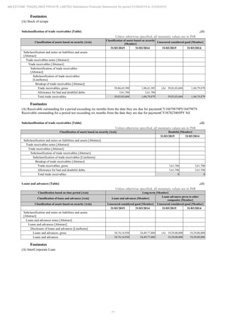 Milestone Tradelinks 2015 Annual Report.pdf