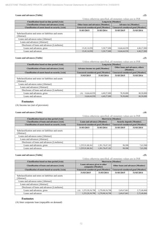 Milestone Tradelinks 2015 Annual Report.pdf
