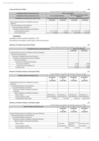Milestone Tradelinks 2015 Annual Report.pdf