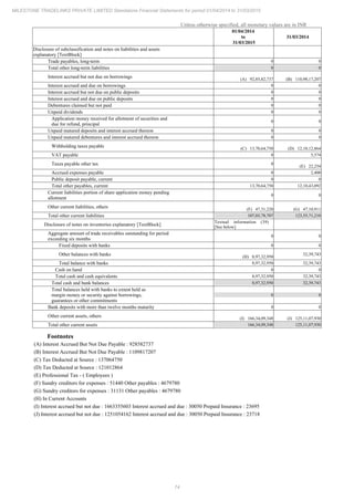 Milestone Tradelinks 2015 Annual Report.pdf