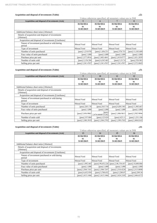 Milestone Tradelinks 2015 Annual Report.pdf