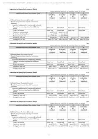 Milestone Tradelinks 2015 Annual Report.pdf
