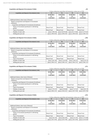 Milestone Tradelinks 2015 Annual Report.pdf