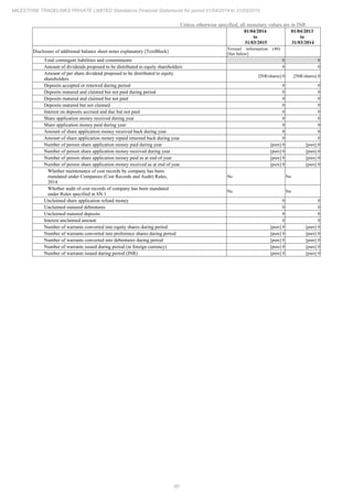 Milestone Tradelinks 2015 Annual Report.pdf