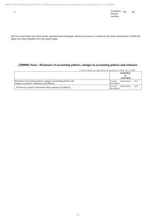 Milestone Tradelinks 2015 Annual Report.pdf