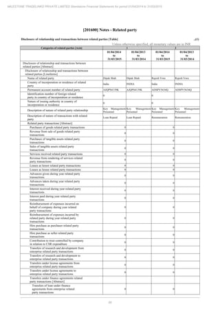 Milestone Tradelinks 2015 Annual Report.pdf