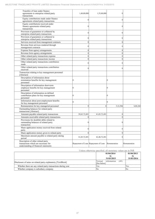 Milestone Tradelinks 2015 Annual Report.pdf