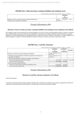 Milestone Tradelinks 2015 Annual Report.pdf