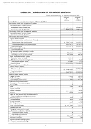 Milestone Tradelinks 2015 Annual Report.pdf