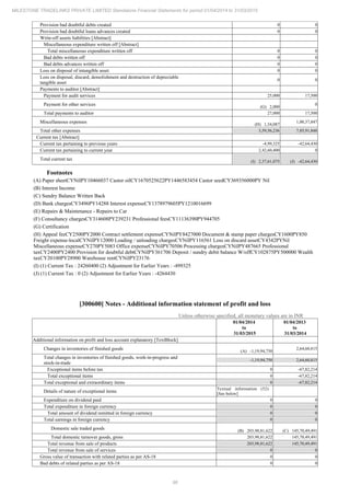 Milestone Tradelinks 2015 Annual Report.pdf