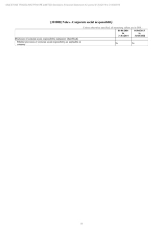 Milestone Tradelinks 2015 Annual Report.pdf