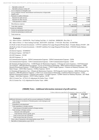 Milestone Tradelinks 2021 Annual Report.pdf