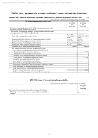 Milestone Tradelinks 2021 Annual Report.pdf