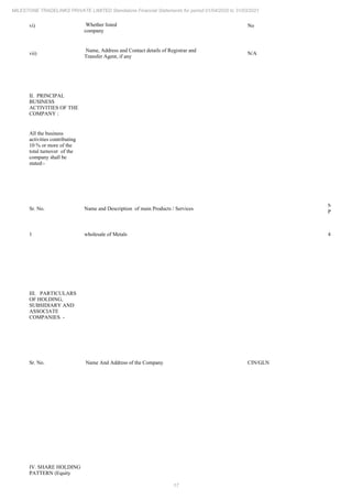 17
MILESTONE TRADELINKS PRIVATE LIMITED Standalone Financial Statements for period 01/04/2020 to 31/03/2021
vi) Whether listed
company
No
vii)
Name, Address and Contact details of Registrar and
Transfer Agent, if any
N/A
II. PRINCIPAL
BUSINESS
ACTIVITIES OF THE
COMPANY :
All the business
activities contributing
10 % or more of the
total turnover of the
company shall be
stated:-
Sr. No. Name and Description of main Products / Services
NIC Code o
Product/ Se
1 wholesale of Metals 4662
III. PARTICULARS
OF HOLDING,
SUBSIDIARY AND
ASSOCIATE
COMPANIES -
Sr. No. Name And Address of the Company CIN/GLN
IV. SHARE HOLDING
PATTERN (Equity
 