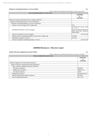2
MILESTONE TRADELINKS PRIVATE LIMITED Standalone Financial Statements for period 01/04/2020 to 31/03/2021
Disclosure of principal product or services [Table] ..(1)
Unless otherwise specified, all monetary values are in INR
Types of principal product or services [Axis] 1
01/04/2020
to
31/03/2021
Disclosure of general information about company [Abstract]
Disclosure of principal product or services [Abstract]
Disclosure of principal product or services [LineItems]
Product or service category (ITC 4 digit) code 7106
Description of product or service category
SILVR(INCLD SLVR PLTD
W T H
GOLD/PLTNM)UNWRGHT/IN
SEMI MNFCTRD FORM/IN
PWDR FORM
Turnover of product or service category 416,01,84,196
Highest turnover contributing product or service (ITC 8 digit) code 71061000
Description of product or service silver bars
Turnover of highest contributing product or service 416,01,84,196
[400400] Disclosures - Directors report
Details of directors signing board report [Table] ..(1)
Unless otherwise specified, all monetary values are in INR
Directors signing board report [Axis] 1
01/04/2020
to
31/03/2021
Details of signatories of board report [Abstract]
Details of directors signing board report [LineItems]
Name of director signing board report [Abstract]
First name of director MANISH
Middle name of director AMRUTLAL
Last name of director SHAH
Designation of director Managing Director
Director identification number of director 00118930
Date of signing board report 04/11/2021
 