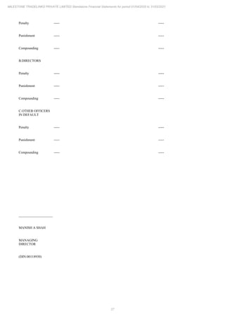 27
MILESTONE TRADELINKS PRIVATE LIMITED Standalone Financial Statements for period 01/04/2020 to 31/03/2021
Penalty ----- -----
Punishment ----- -----
Compounding ----- -----
B.DIRECTORS
Penalty ----- -----
Punishment ----- -----
Compounding ----- -----
C.OTHER OFFICERS
IN DEFAULT
Penalty ----- -----
Punishment ----- -----
Compounding ----- -----
____________________
MANISH A SHAH
MANAGING
DIRECTOR
(DIN:00118930)
 