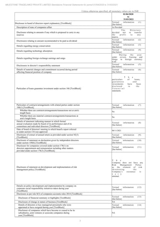 3
MILESTONE TRADELINKS PRIVATE LIMITED Standalone Financial Statements for period 01/04/2020 to 31/03/2021
Unless otherwise specified, all monetary values are in INR
01/04/2020
to
31/03/2021
Disclosure in board of directors report explanatory [TextBlock]
Textual information (1)
[See below]
Description of state of companies affair As Provided
Disclosure relating to amounts if any which is proposed to carry to any
reserves
T h e D i r e c t o r s
decided not to transfer
the profit to any
reserve.
Disclosures relating to amount recommended to be paid as dividend
Textual information (2)
[See below]
Details regarding energy conservation
Textual information (3)
[See below]
Details regarding technology absorption
Textual information (4)
[See below]
Details regarding foreign exchange earnings and outgo
D u r i n g t h e y e a r
under review, Earning and
Outgo in foreign currency
is nil.
Disclosures in director’s responsibility statement
Textual information (5)
[See below]
Details of material changes and commitment occurred during period
affecting financial position of company
Textual information (6)
[See below]
Particulars of loans guarantee investment under section 186 [TextBlock]
T h e
particulars of loans,
g u a r a n t e e s a n d
investments have been
d i s c l o s e d i n t h e
f i n a n c i a l
statements.
Particulars of contracts/arrangements with related parties under section
188(1) [TextBlock]
Textual information (7)
[See below]
Whether there are contracts/arrangements/transactions not at arm's
length basis
No
Whether there are material contracts/arrangements/transactions at
arm's length basis
No
Details of statement indicating manner in which formal
annual evaluation made by board of its performance and of its
committees and individual directors [TextBlock]
Textual information (8)
[See below]
Date of board of directors' meeting in which board's report referred
to under section 134 was approved
04/11/2021
Disclosure of extract of annual return as provided under section 92(3)
[TextBlock]
Textual information (9)
[See below]
Disclosure of statement on declaration given by independent directors
under section 149(6) [TextBlock]
Textual information (10)
[See below]
Disclosure for companies covered under section 178(1) on
directors appointment and remuneration including other matters
provided under section 178(3) [TextBlock]
Textual information (11)
[See below]
Disclosure of statement on development and implementation of risk
management policy [TextBlock]
T h e
Company does not have any
Risk Management Policy
as the element of risk
t h r e a t e n i n g t h e
Company’s existence is
v e r y
minimal.
Details on policy development and implementation by company on
corporate social responsibility initiatives taken during year
[TextBlock]
Textual information (12)
[See below]
Disclosure as per rule 8(5) of companies accounts rules 2014 [TextBlock]
Disclosure of financial summary or highlights [TextBlock]
Textual information (13)
[See below]
Disclosure of change in nature of business [TextBlock] NA
Details of directors or key managerial personnels who were
appointed or have resigned during year [TextBlock]
Textual information (14)
[See below]
Disclosure of companies which have become or ceased to be its
subsidiaries, joint ventures or associate companies during
year [TextBlock]
NA
 