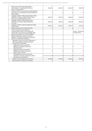 50
MILESTONE TRADELINKS PRIVATE LIMITED Standalone Financial Statements for period 01/04/2020 to 31/03/2021
Shares reserved for issue under options
and contracts or commitments for sale of
shares or disinvestment
[shares] 0 [shares] 0 [shares] 0 [shares] 0
Amount of shares reserved for issue under options
and contracts or commitments for sale of shares or
disinvestment
0 0 0 0
Aggregate number of fully paid-up shares issued
pursuant to contracts without payment being
received in cash during last five years
[shares] 0 [shares] 0 [shares] 0 [shares] 0
Aggregate number of fully paid-up shares
issued by way of bonus shares during last
five years
[shares] 0 [shares] 0 [shares] 0 [shares] 0
Aggregate number of shares bought back during
last five years
[shares] 0 [shares] 0 [shares] 0 [shares] 0
Original paid-up value of forfeited shares 0 0 0 0
Terms of securities convertible into
equity/preference shares issued along with
earliest date of conversion in descending order
starting from farthest such date [TextBlock]
- - -
Textual information
(32) [See below]
Details of application money received for
allotment of securities and due for refund and
interest accrued thereon [Abstract]
Application money received for allotment of
securities and due for refund and interest
accrued thereon [Abstract]
Application money received for
allotment of securities and due for
refund, principal
0 0 0 0
Application money received for
allotment of securities and due for
refund, interest accrued
0 0 0 0
Total application money received for
allotment of securities and due for refund
and interest accrued thereon
0 0 0 0
Number of shares proposed to be issued [shares] 0 [shares] 0 [shares] 0 [shares] 0
Share premium for shares to be allotted 0 0 0 0
 