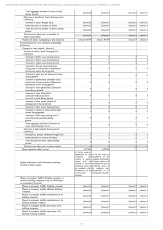 52
MILESTONE TRADELINKS PRIVATE LIMITED Standalone Financial Statements for period 01/04/2020 to 31/03/2021
Total aggregate number of shares issued
during period
[shares] 0 [shares] 0 [shares] 0 [shares] 0
Decrease in number of shares during period
[Abstract]
Number of shares bought back [shares] 0 [shares] 0 [shares] 0 [shares] 0
Other decrease in number of shares [shares] 0 [shares] 0 [shares] 0 [shares] 0
Total decrease in number of shares during
period
[shares] 0 [shares] 0 [shares] 0 [shares] 0
Total increase (decrease) in number of
shares outstanding
[shares] 0 [shares] 0 [shares] 0 [shares] 0
Number of shares outstanding at end of period [shares] 40,700 [shares] 40,700 [shares] 0 [shares] 0
Reconciliation of value of shares outstanding
[Abstract]
Changes in share capital [Abstract]
Increase in share capital during period
[Abstract]
Amount of public issue during period 0 0 0 0
Amount of bonus issue during period 0 0 0 0
Amount of rights issue during period 0 0 0 0
Amount of private placement issue
arising out of conversion of debentures
preference shares during period
0 0 0 0
Amount of other private placement issue
during period
0 0 0 0
Amount of preferential allotment issue
arising out of conversion of debentures
preference shares during period
0 0 0 0
Amount of other preferential allotment
issue during period
0 0 0 0
Amount of issue allotted for
contracts without payment
received in cash during period
0 0 0 0
Amount of issue under scheme of
amalgamation during period
0 0 0 0
Amount of other issues during period 0 0 0 0
Amount of employee stock option plan
issued during period
0 0 0 0
Amount of other issue arising out of
conversion of securities during
period
0 0 0 0
Total aggregate amount of increase in
share capital during period
0 0 0 0
Decrease in share capital during period
[Abstract]
Decrease in amount of shares bought back 0 0 0 0
Other decrease in amount of shares 0 0 0 0
Total decrease in share capital during
period
0 0 0 0
Total increase (decrease) in share capital 0 0 0 0
Share capital at end of period 4,07,000 4,07,000 0 0
Rights preferences and restrictions attaching
to class of share capital
ii). In the event of
liquidation of the
company, the
holders of equity
shares will be
entitled to receive
remaining assets of
the company, after
distribution of all
preferential
amounts.
ii). In the event of
liquidation of the
company, the holders
of equity shares will
be entitled to receive
remaining assets of
the company, after
distribution of all
preferential amounts.
Shares in company held by holding company or
ultimate holding company or by its subsidiaries
or associates [Abstract]
Shares in company held by holding company [shares] 0 [shares] 0 [shares] 0 [shares] 0
Shares in company held by ultimate holding
company
[shares] 0 [shares] 0 [shares] 0 [shares] 0
Shares in company held by subsidiaries of its
holding company
[shares] 0 [shares] 0 [shares] 0 [shares] 0
Shares in company held by subsidiaries of its
ultimate holding company
[shares] 0 [shares] 0 [shares] 0 [shares] 0
Shares in company held by associates of its
holding company
[shares] 0 [shares] 0 [shares] 0 [shares] 0
Shares in company held by associates of its
ultimate holding company
[shares] 0 [shares] 0 [shares] 0 [shares] 0
 