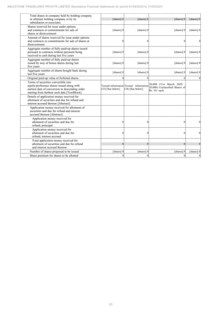 53
MILESTONE TRADELINKS PRIVATE LIMITED Standalone Financial Statements for period 01/04/2020 to 31/03/2021
Total shares in company held by holding company
or ultimate holding company or by its
subsidiaries or associates
[shares] 0 [shares] 0 [shares] 0 [shares] 0
Shares reserved for issue under options
and contracts or commitments for sale of
shares or disinvestment
[shares] 0 [shares] 0 [shares] 0 [shares] 0
Amount of shares reserved for issue under options
and contracts or commitments for sale of shares or
disinvestment
0 0 0 0
Aggregate number of fully paid-up shares issued
pursuant to contracts without payment being
received in cash during last five years
[shares] 0 [shares] 0 [shares] 0 [shares] 0
Aggregate number of fully paid-up shares
issued by way of bonus shares during last
five years
[shares] 0 [shares] 0 [shares] 0 [shares] 0
Aggregate number of shares bought back during
last five years
[shares] 0 [shares] 0 [shares] 0 [shares] 0
Original paid-up value of forfeited shares 0 0 0 0
Terms of securities convertible into
equity/preference shares issued along with
earliest date of conversion in descending order
starting from farthest such date [TextBlock]
Textual information
(33) [See below]
Textual information
(34) [See below]
20,000 (31st March 2020 :
20,000) Unclassified Shares of
Rs. 10/- each
Details of application money received for
allotment of securities and due for refund and
interest accrued thereon [Abstract]
Application money received for allotment of
securities and due for refund and interest
accrued thereon [Abstract]
Application money received for
allotment of securities and due for
refund, principal
0 0 0 0
Application money received for
allotment of securities and due for
refund, interest accrued
0 0 0 0
Total application money received for
allotment of securities and due for refund
and interest accrued thereon
0 0 0 0
Number of shares proposed to be issued [shares] 0 [shares] 0 [shares] 0 [shares] 0
Share premium for shares to be allotted 0 0 0 0
 