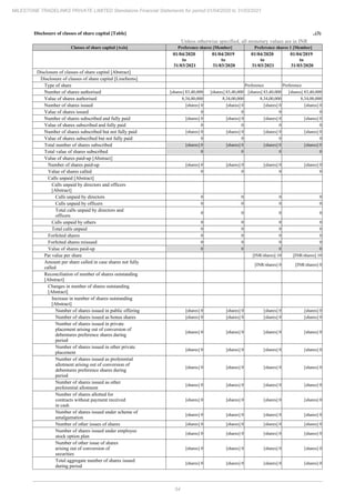 Milestone Tradelinks 2021 Annual Report.pdf