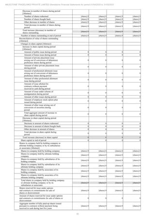 Milestone Tradelinks 2021 Annual Report.pdf