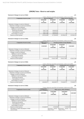 Milestone Tradelinks 2021 Annual Report.pdf