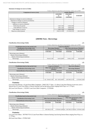 Milestone Tradelinks 2021 Annual Report.pdf