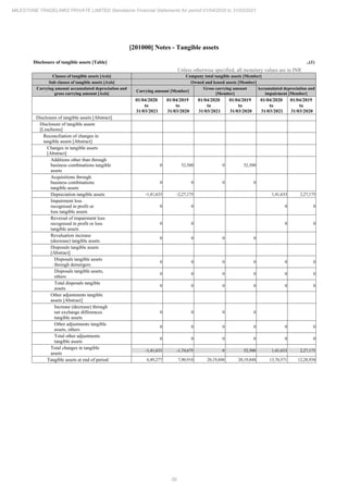Milestone Tradelinks 2021 Annual Report.pdf