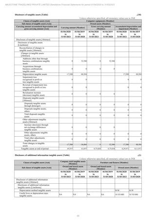 Milestone Tradelinks 2021 Annual Report.pdf