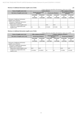 Milestone Tradelinks 2021 Annual Report.pdf