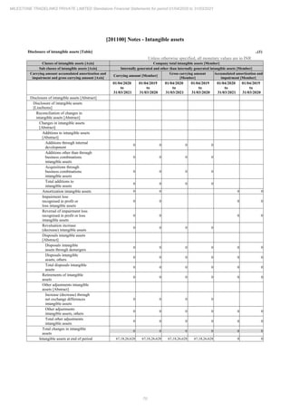 Milestone Tradelinks 2021 Annual Report.pdf