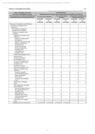 Milestone Tradelinks 2021 Annual Report.pdf