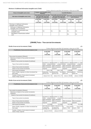 Milestone Tradelinks 2021 Annual Report.pdf