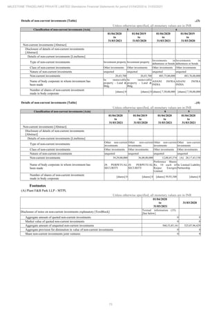 Milestone Tradelinks 2021 Annual Report.pdf