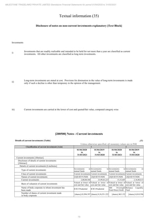 Milestone Tradelinks 2021 Annual Report.pdf