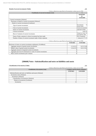 Milestone Tradelinks 2021 Annual Report.pdf